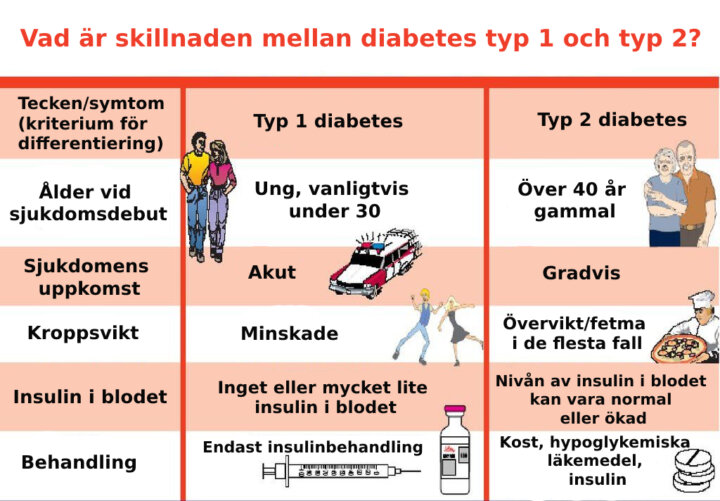 ozempic för diabetes